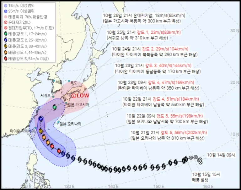 Typhoon Champi expected path to Jeju and Korea, October 2026 (KMA)